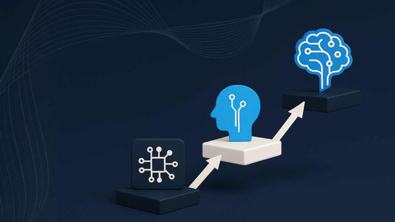 How to Build Custom AI Solutions That Evolve with Your Business Demands